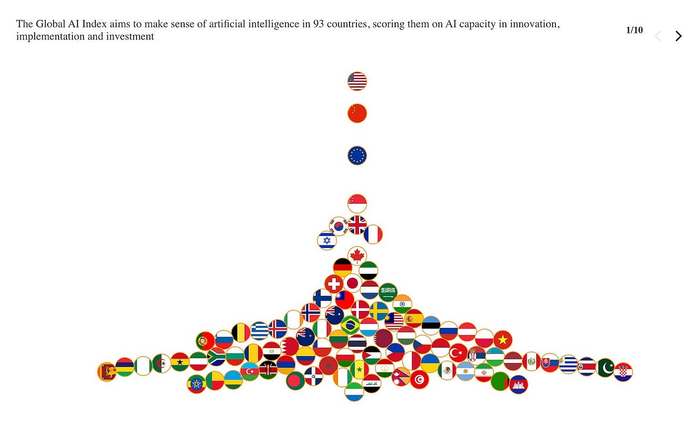 Top 93 Countries in AI EXPLAINED: Why America’s #1 Ranking Is Misleading