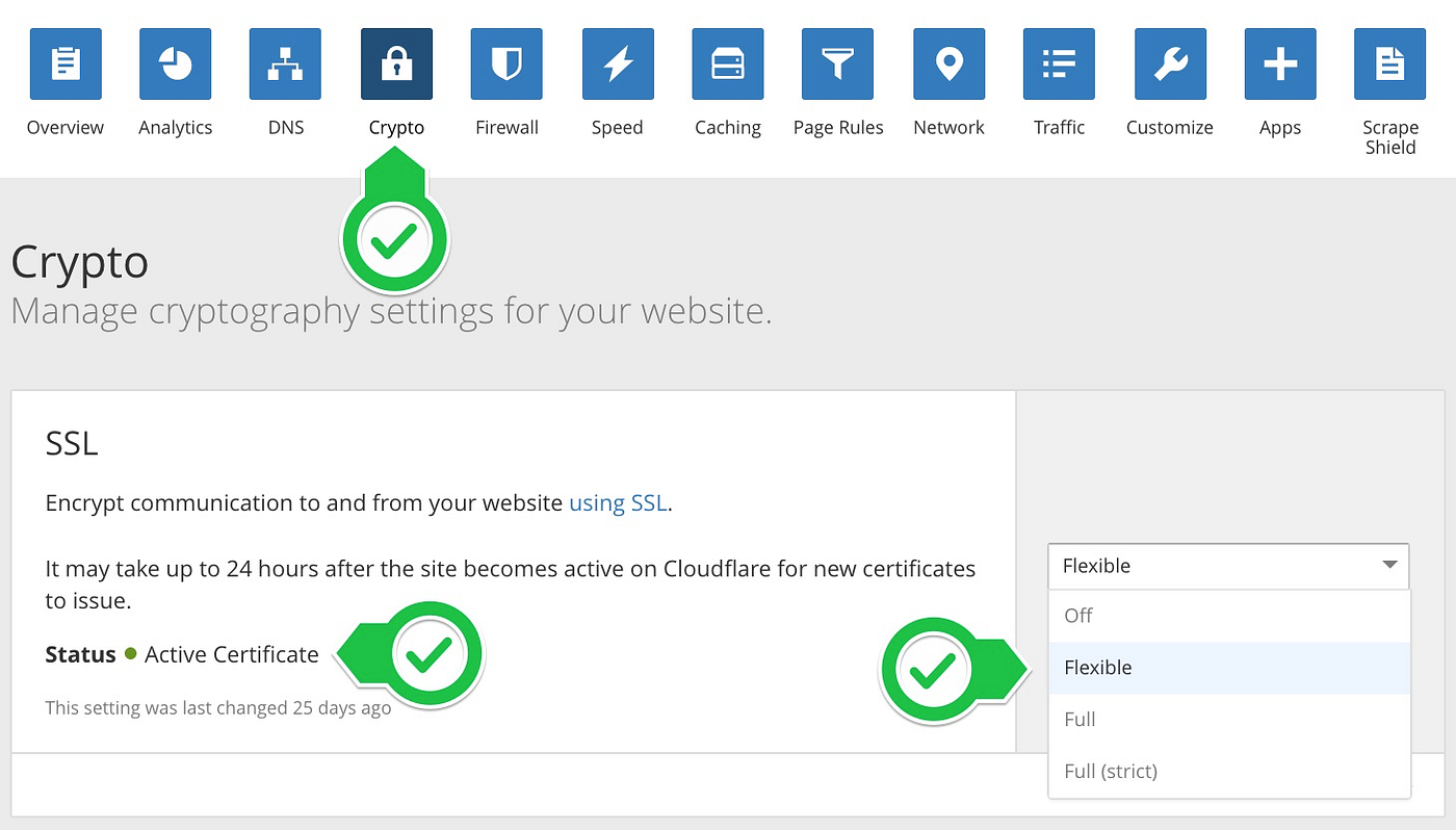 How to Setup CloudFlare Flexible SSL for WordPress | by Naveen Segaran ▵ |  Medium