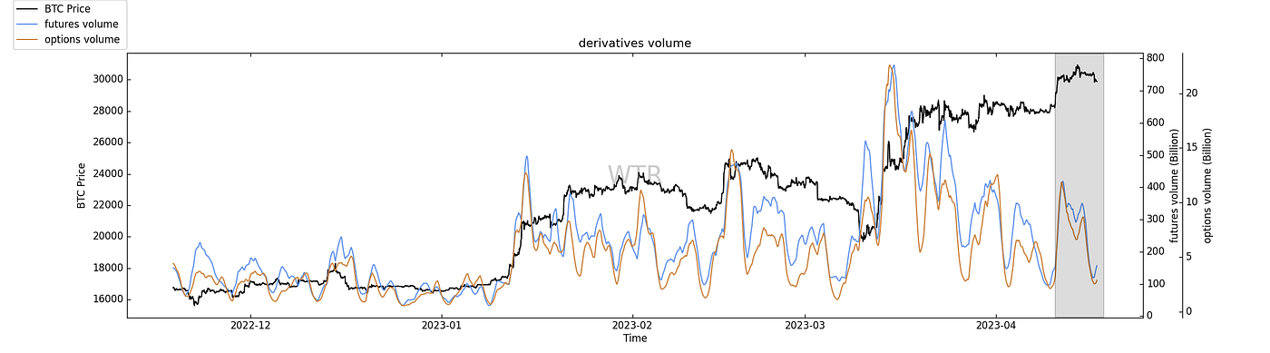 不啻微芒，造炬成阳｜WTR 4.17