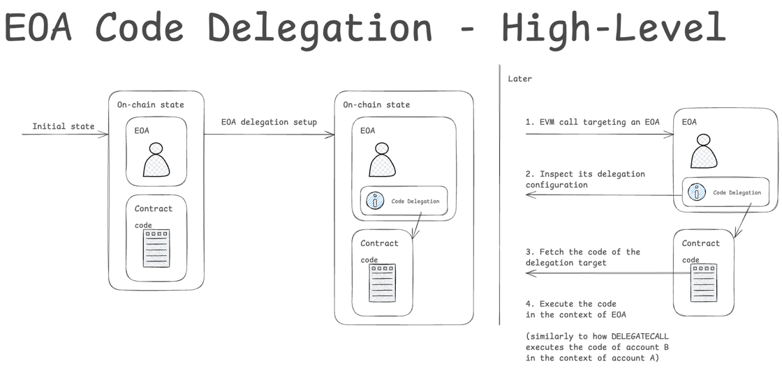 Hedera Developer Highlights January 2026 | by Hedera Team | Hedera Blog |  Medium