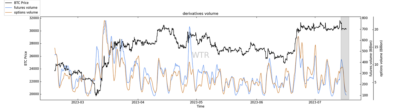 野有蔓草,零露漙兮｜WTR 7.17