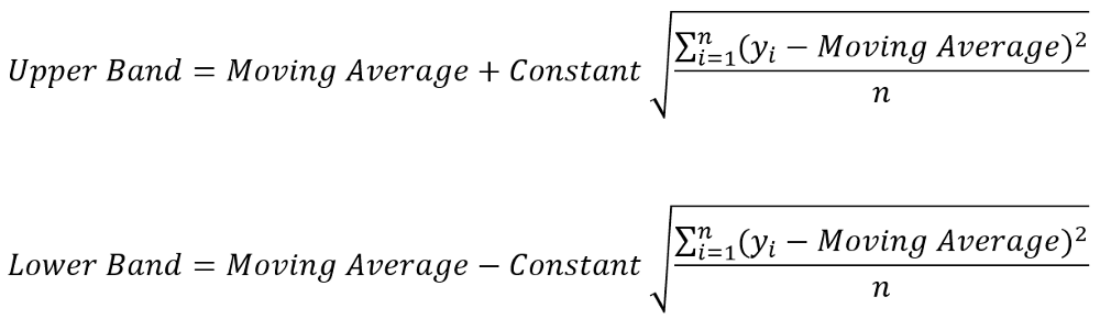 Bollinger Bands — The Full Guide. | by Sofien Kaabar, CFA | Geek Culture |  Medium