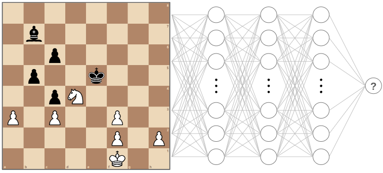 WHAT! Alpha Zero defeats Stockfish 