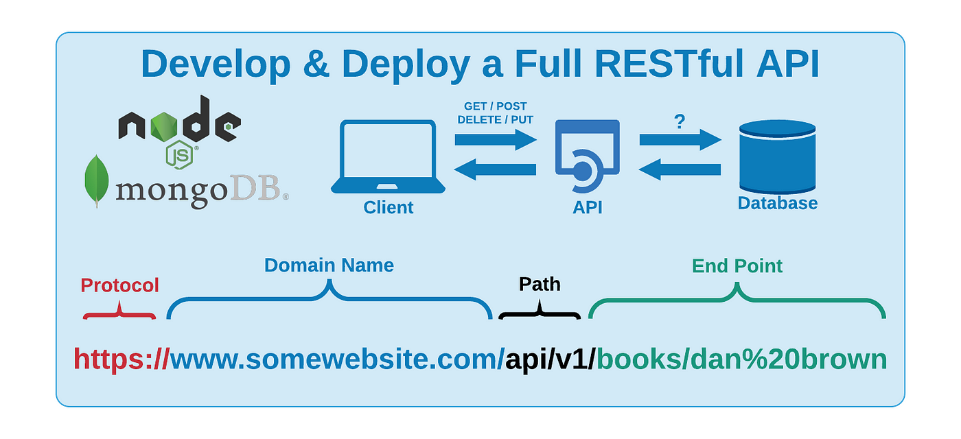 Json Rest Server - A RESTful server based on JSON