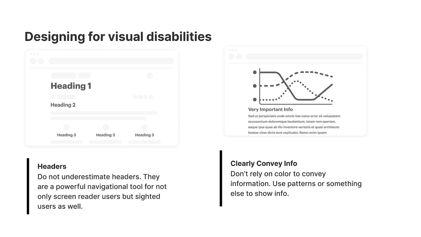 A presentation slide titled “Designing for visual disabilities” showing a visual example of how to use Headers in digital product design properly, and a visual example of how to visualize data by using methods in addition to just color