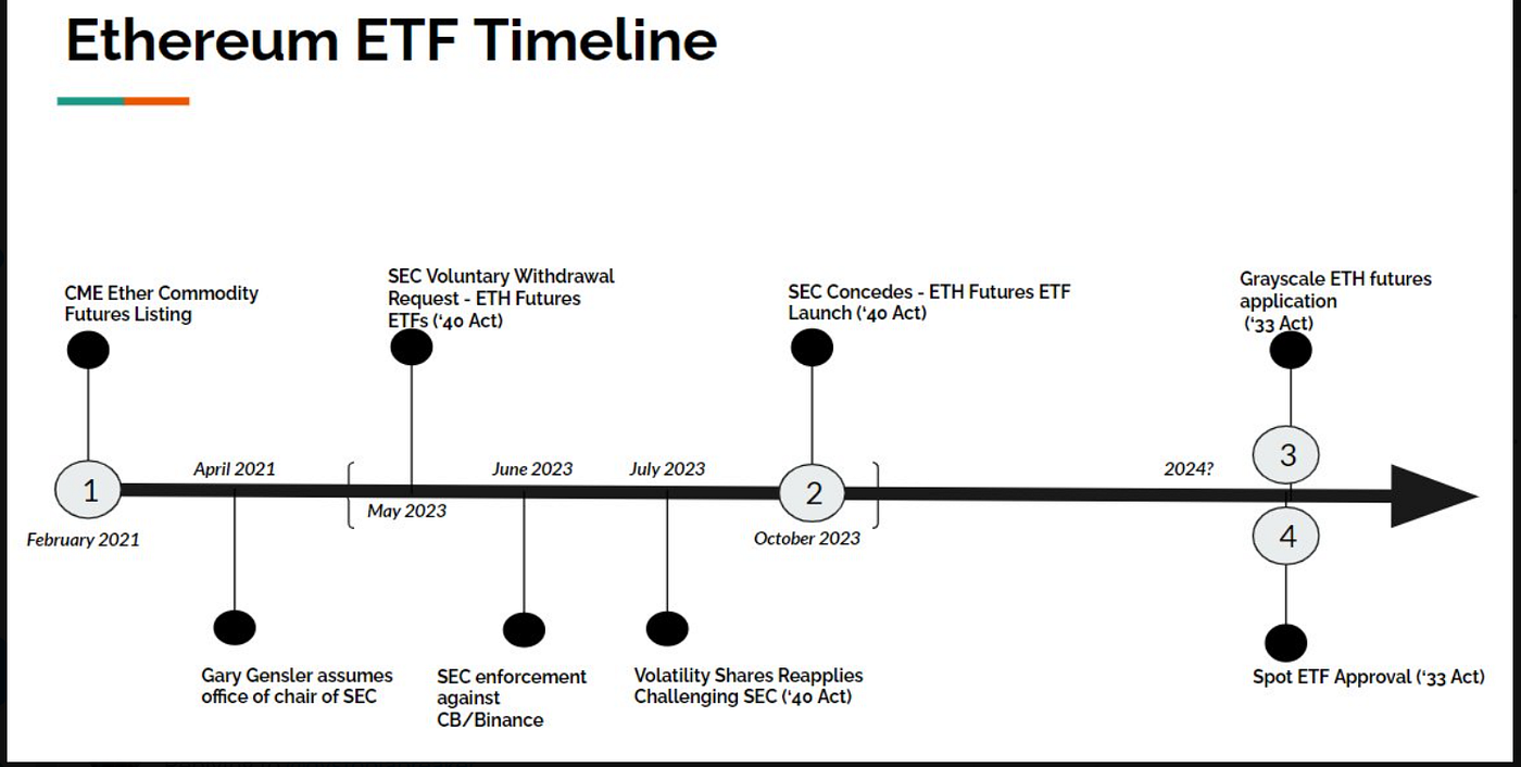 The Crypto Game Changer — Ethereum ETF Approved Against All Odds | by Vic  Danh | Coinmonks | Medium