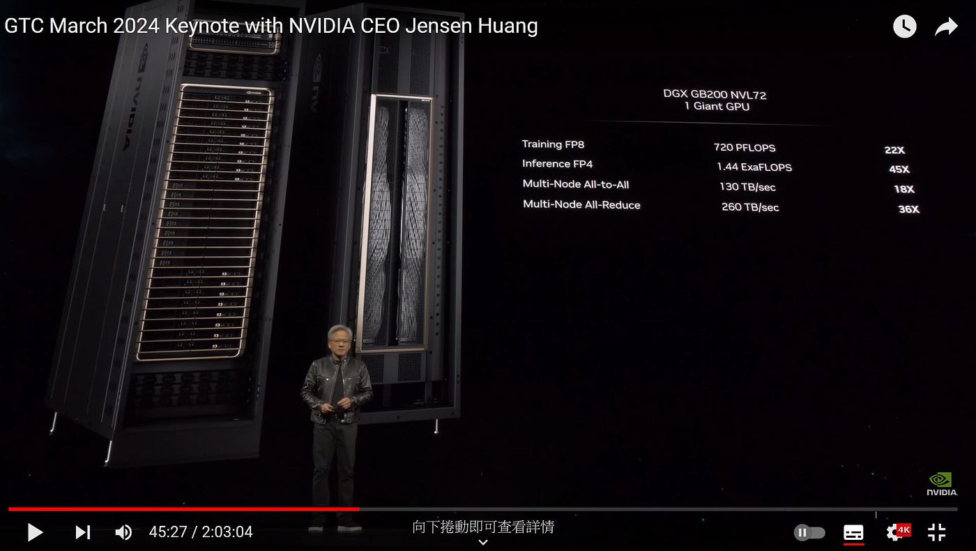 Nvidia GTC 2024 提出的 FP8/FP4 如何加速AI訓練及推論
