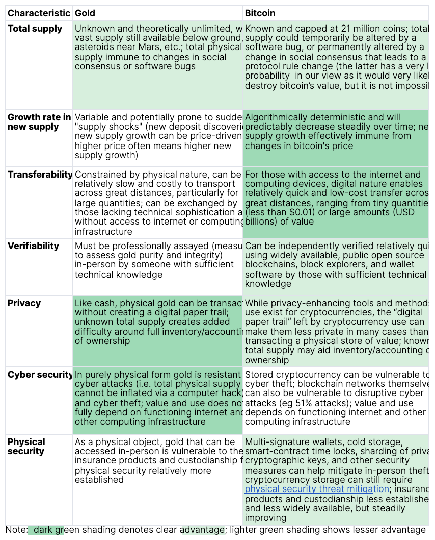 Going for Gold?. A Research Primer on Gold-Backed Crypto… | by  Blockchain.com | @blockchain | Medium