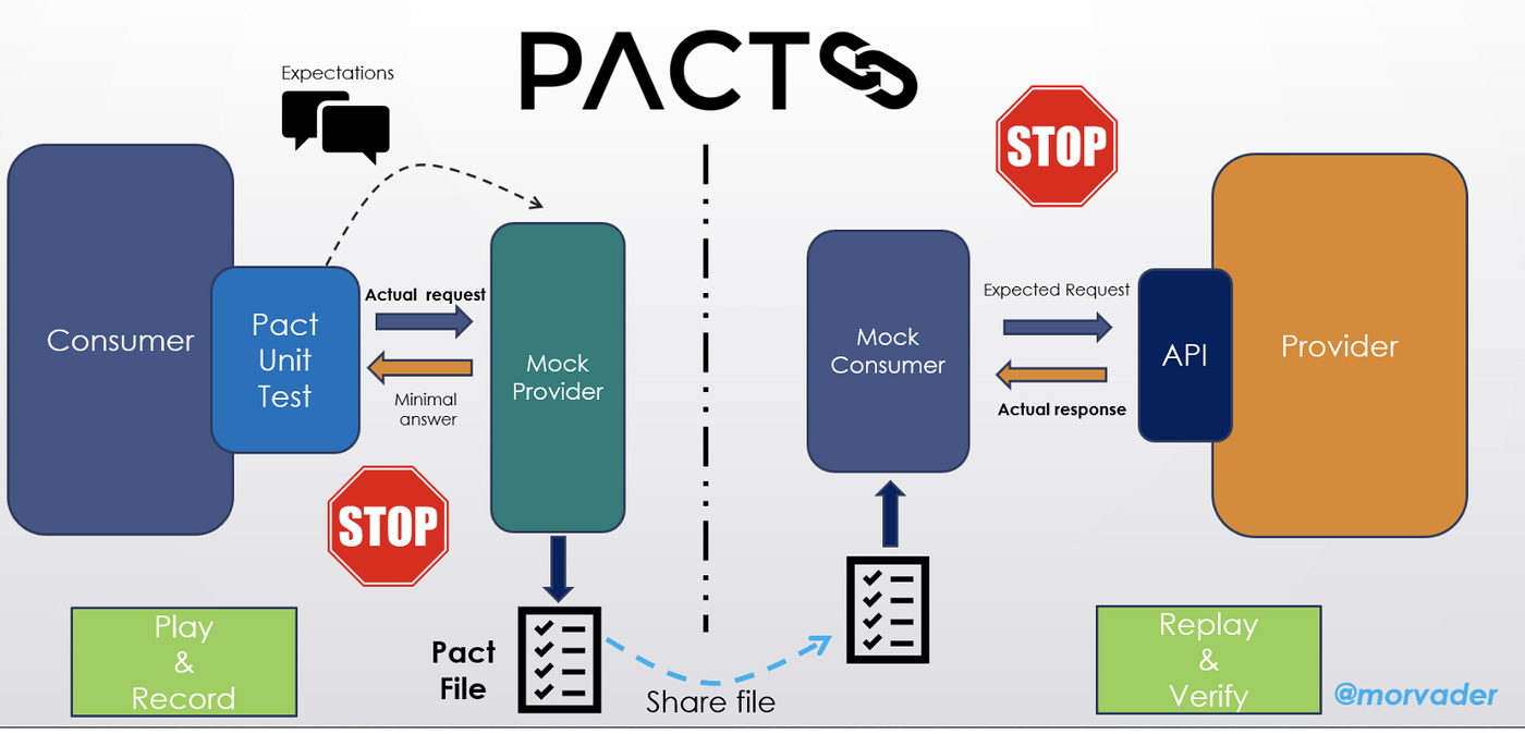 pact-test-outlet-emergencydentistry