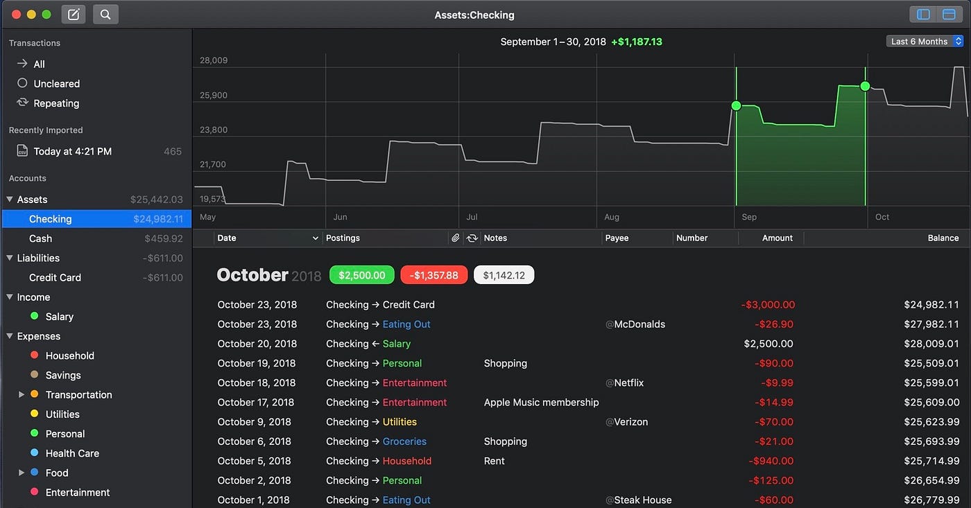 也談複式記賬法及其App. 認識複式記賬| by 影子| Medium