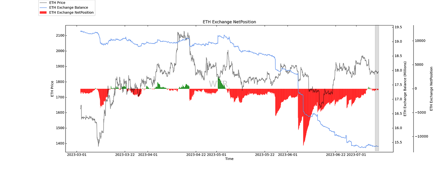 阶下青苔，雨中寥落｜WTR 7.10