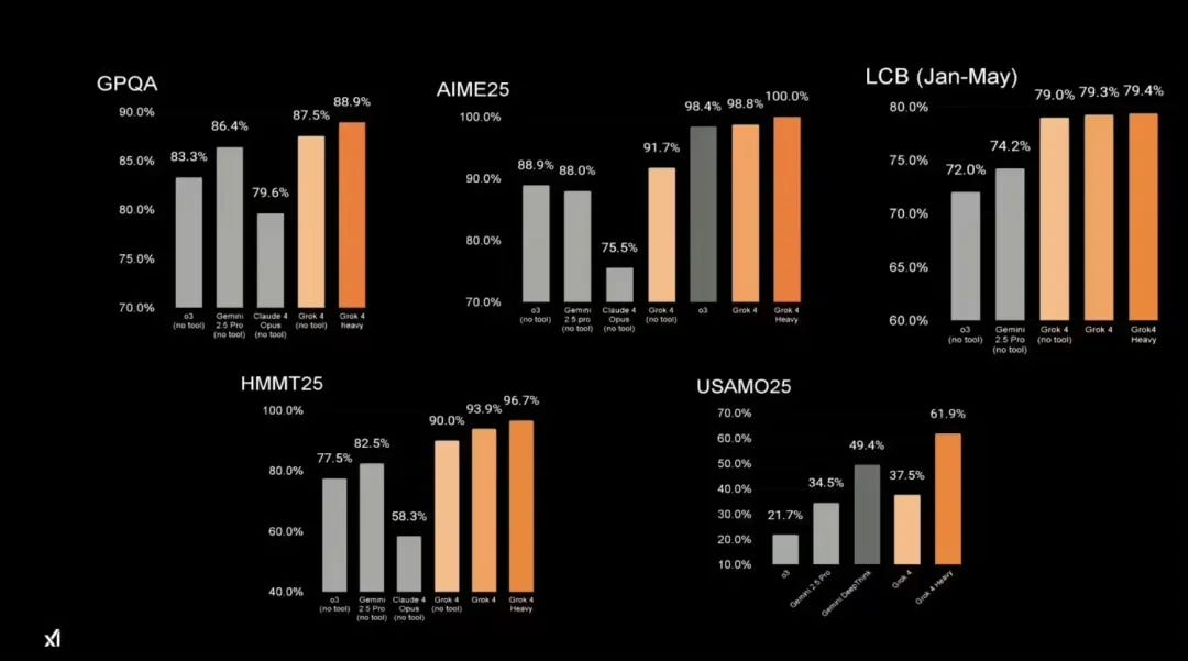 Cursor Doubles Model Usage on All Plans, Adds Grok 4.5
