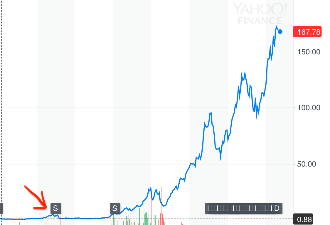 Popping The Bubble: Cryptocurrency vs. Dot Com | by Noam Levenson |  HackerNoon.com | Medium
