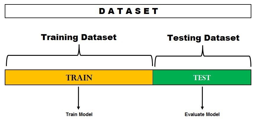 3.1. Cross-validation: evaluating estimator performance — scikit