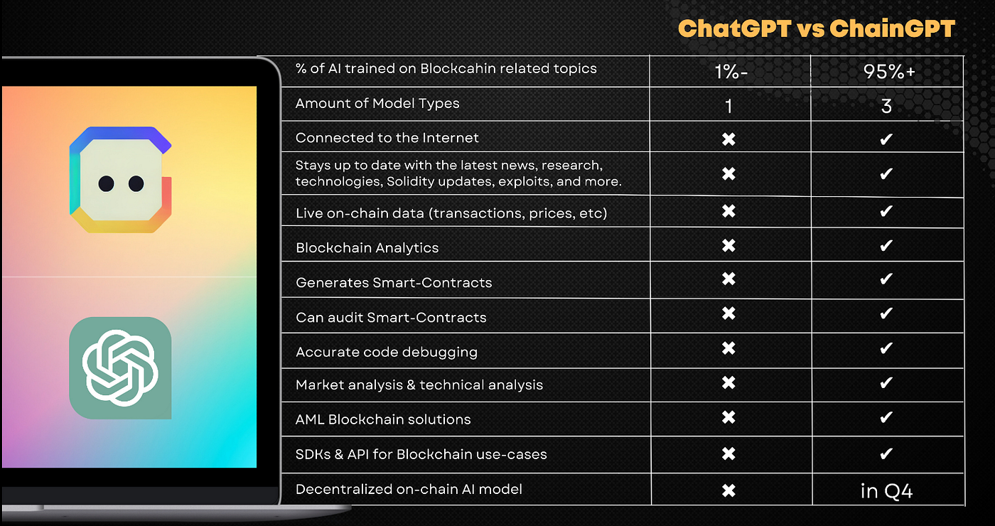 Seedify Prepares To Unleash the Power of Blockchain AI with ChainGPT | by  Seedify | Medium