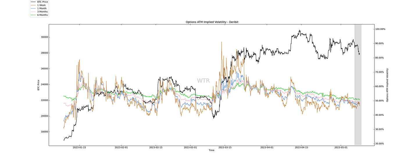 东风袅袅，香雾空蒙｜WTR 5.08