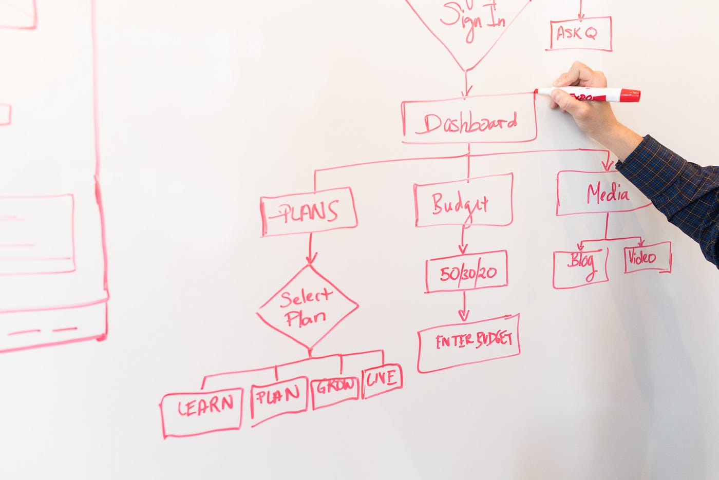 Using ChatGPT to build System Diagrams — Part I | by Manav | Aruva.io Tech  | Medium