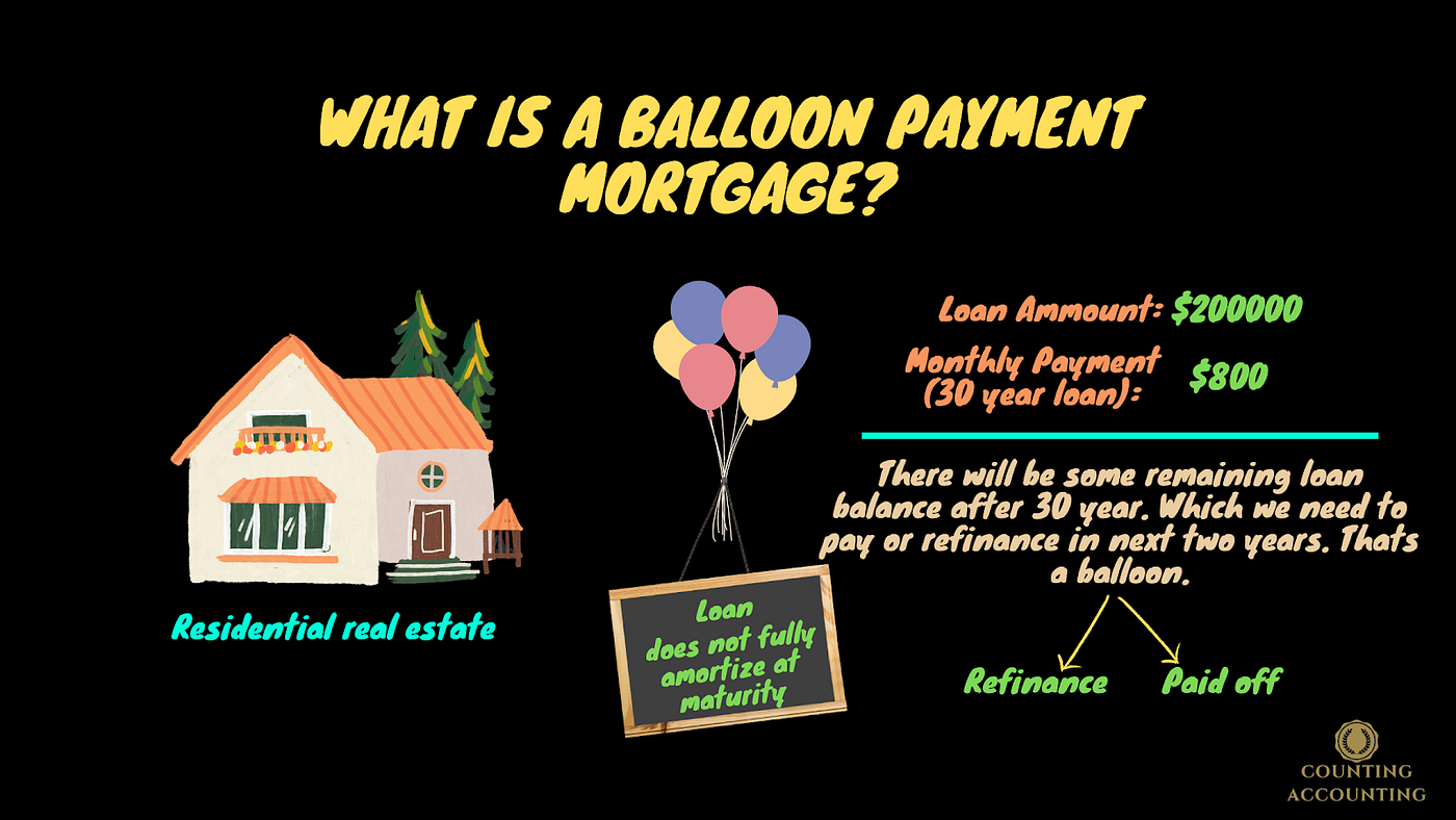 What is Balloon Mortgage . A balloon loan is a loan that dosen t