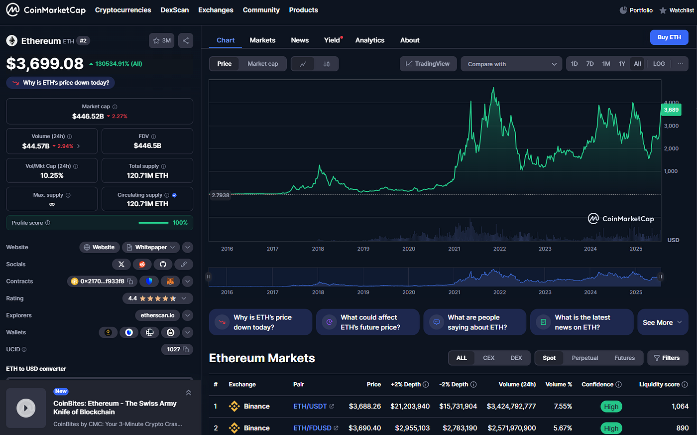 Best Crypto to Buy Now in 2025. Wondering what the Best Crypto to Buy… | by  Antony Threecores | Medium