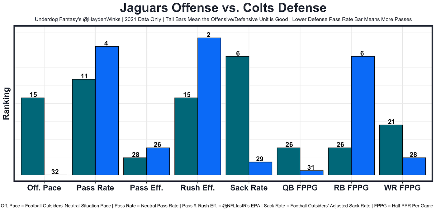 Week 10 Fantasy Football Blueprint, by Hayden Winks