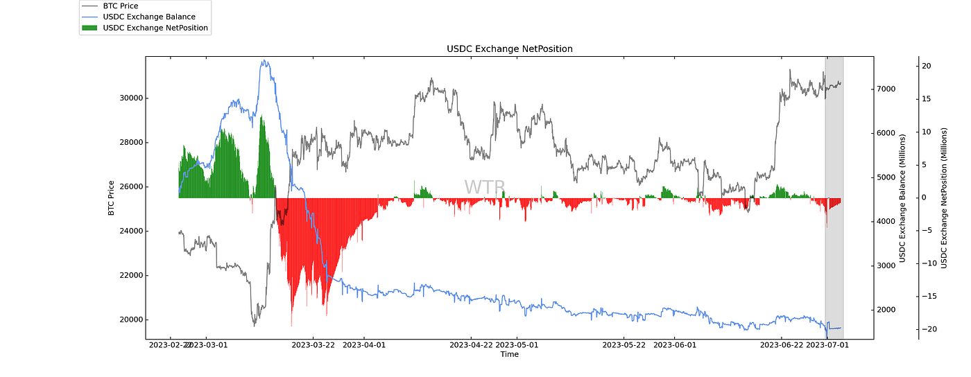 清夜无尘，月色如银｜WTR 7.03