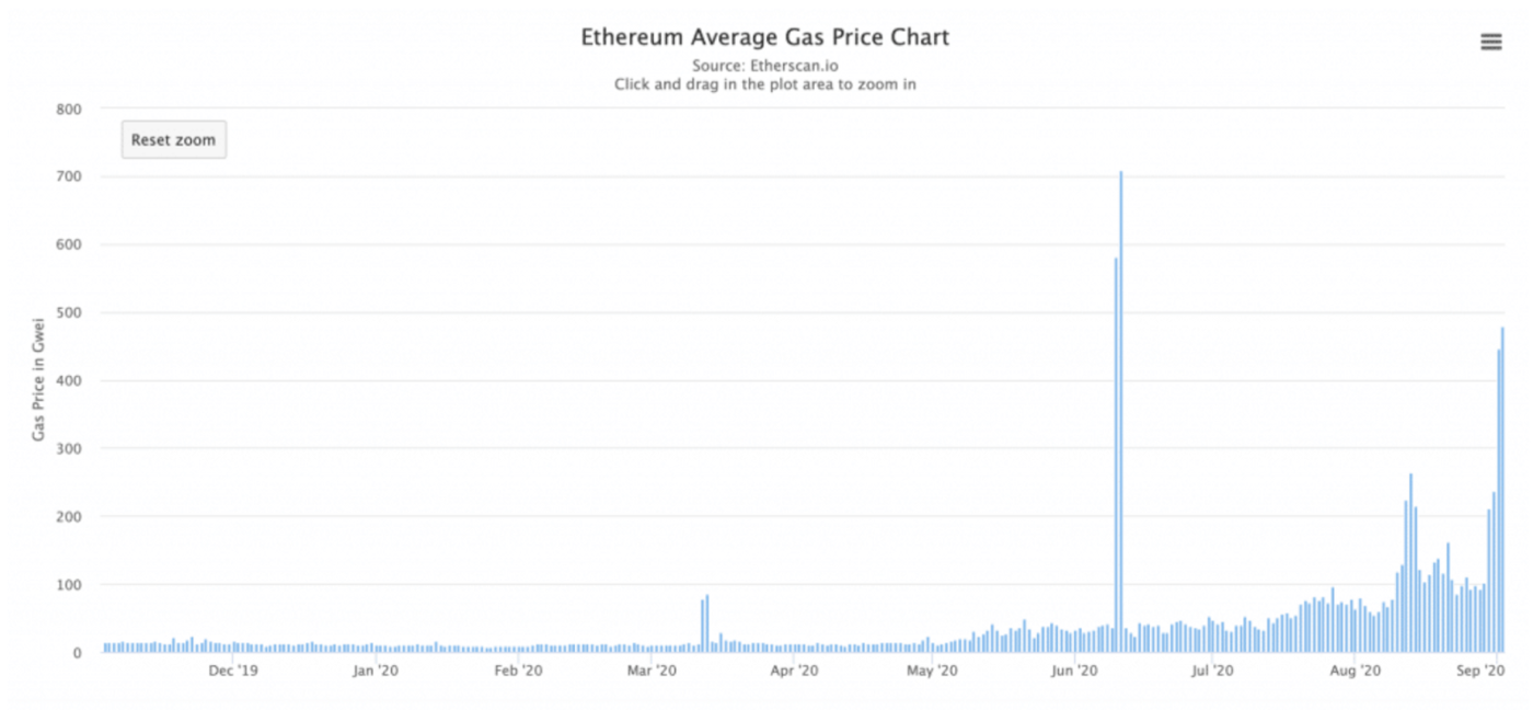 Cross-Layer Series] An Introduction to Cross Layer Transfer | by CH Han |  Decipher Media ｜디사이퍼 미디어 | Medium