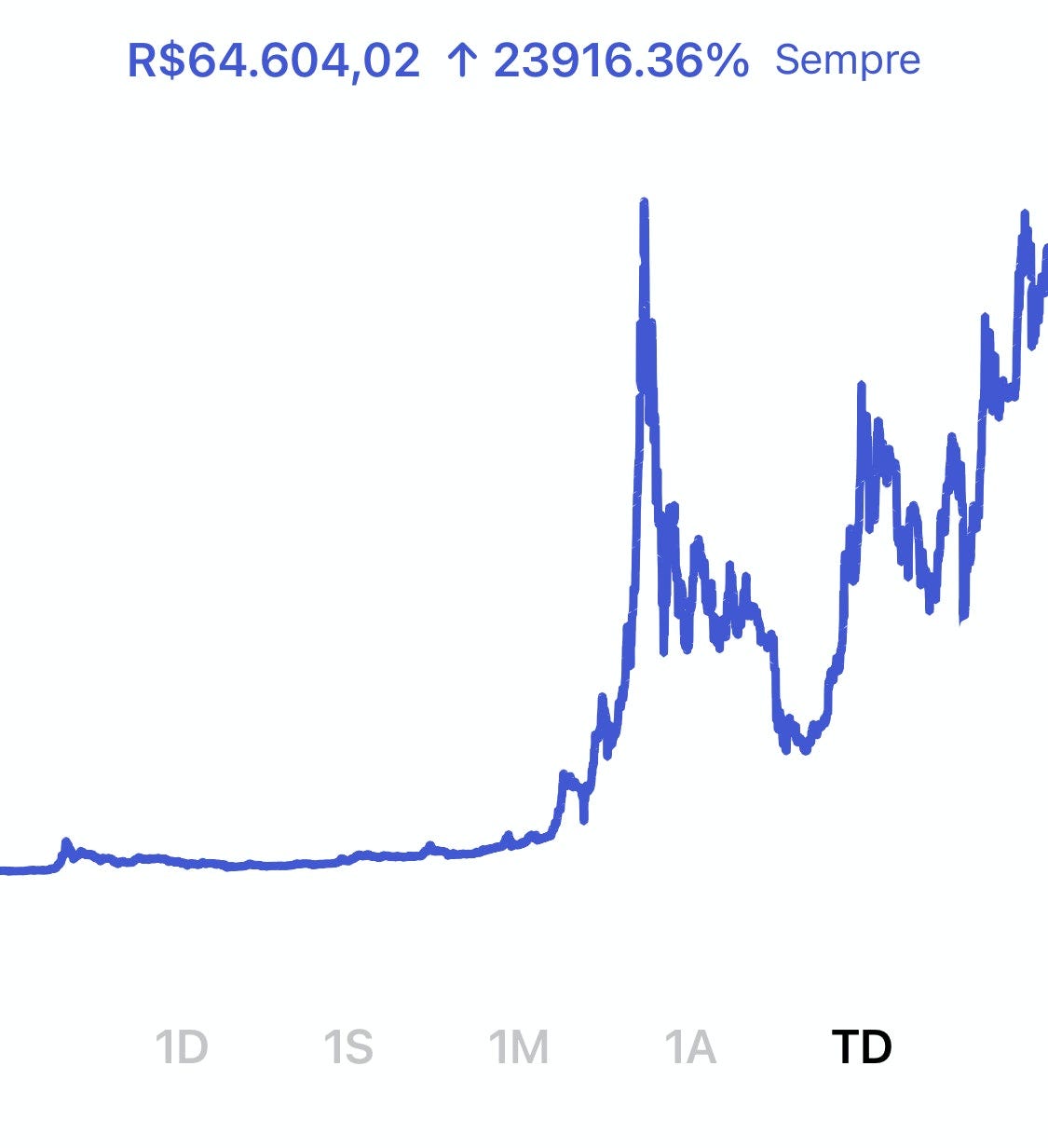 Bitcoin em 2020. Ainda vale a pena comprar Bitcoin em… | by Luiz Parreira |  O Blog da Bipa | Medium
