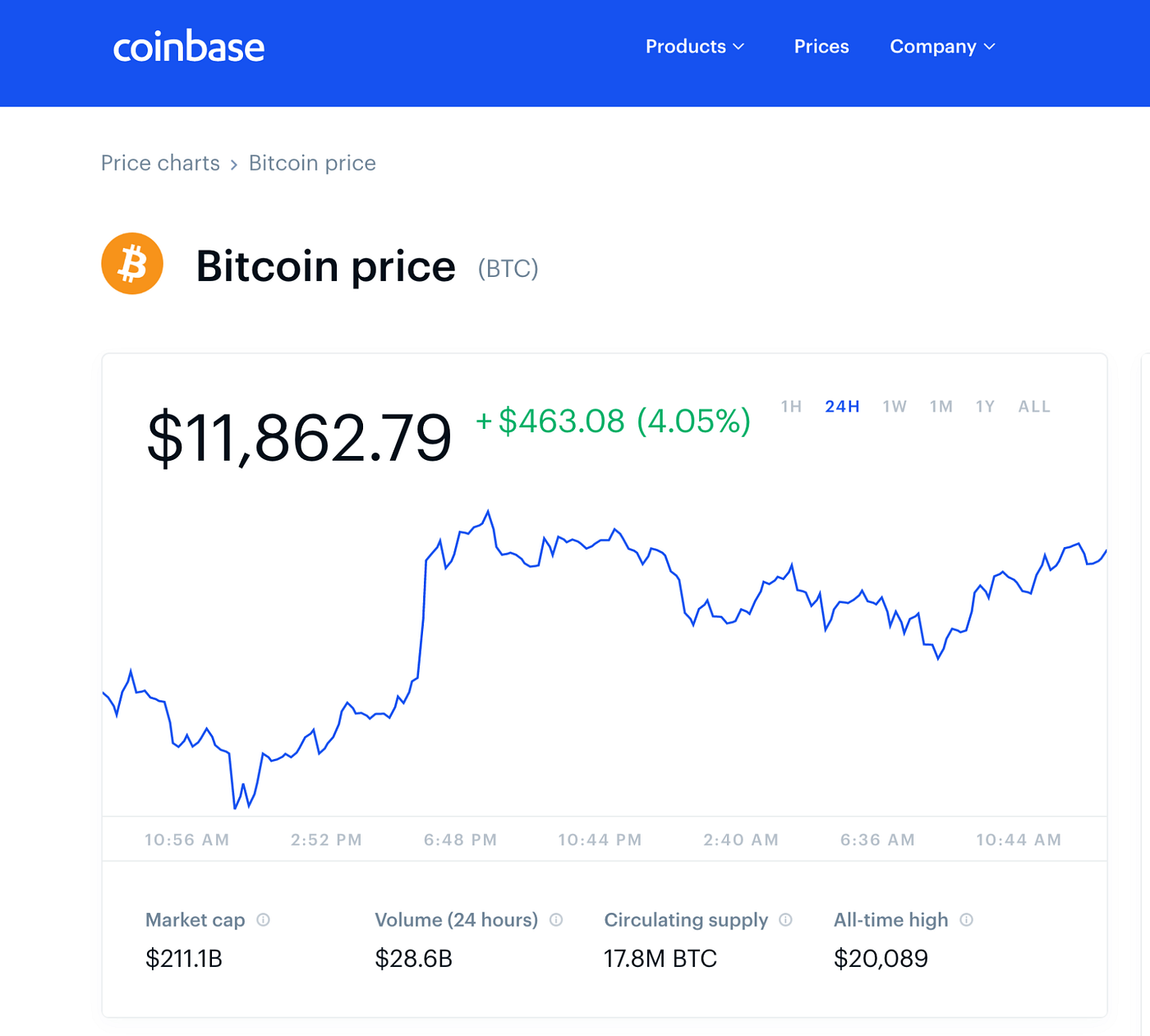 WHY PEOPLE HATED ME SO MUCH BECAUSE OF MY BITCOIN ADS. | by James Altucher  | Medium