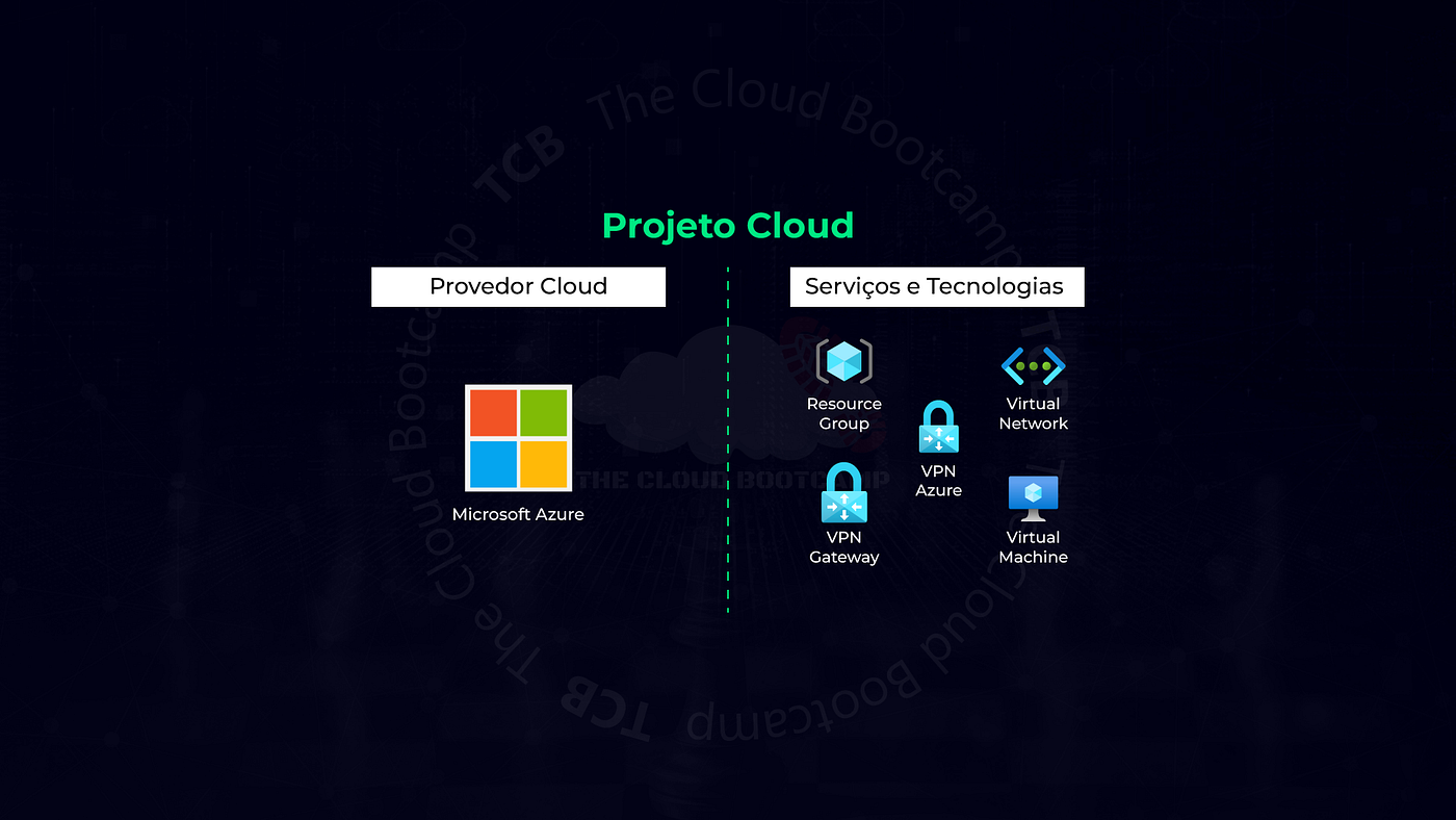 Solução de Home-Office durante a pandemia de COVID-19 utilizando Microsoft Azure VPN Gateway