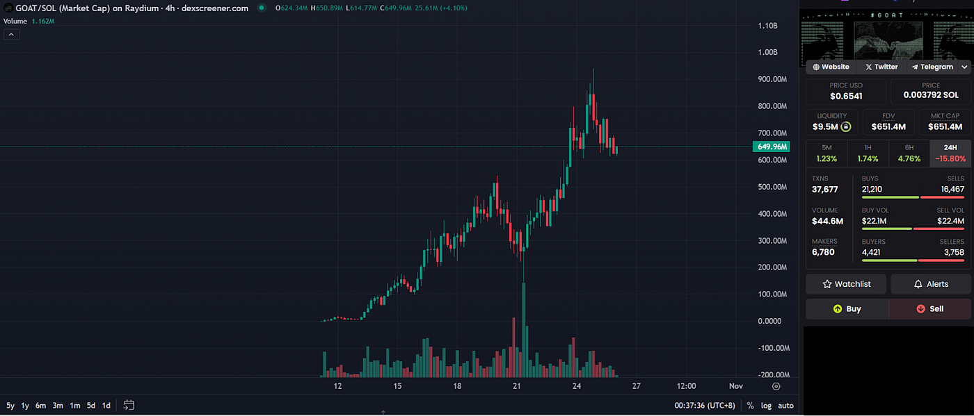 What Exactly is the Truth Terminal? | by CryptoCadet | Medium