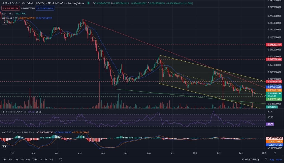 HEX (HEX) Price Prediction 2022–2030 | by NikitaN | StormGain_crypto |  Medium