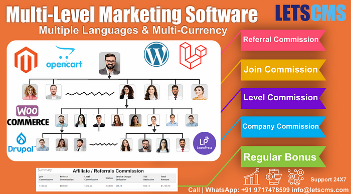 Lets CMS MLM, Affiliate, or Network Marketing Opportunity by MLM Plugins |  by Lets CMS Pvt Ltd | Medium