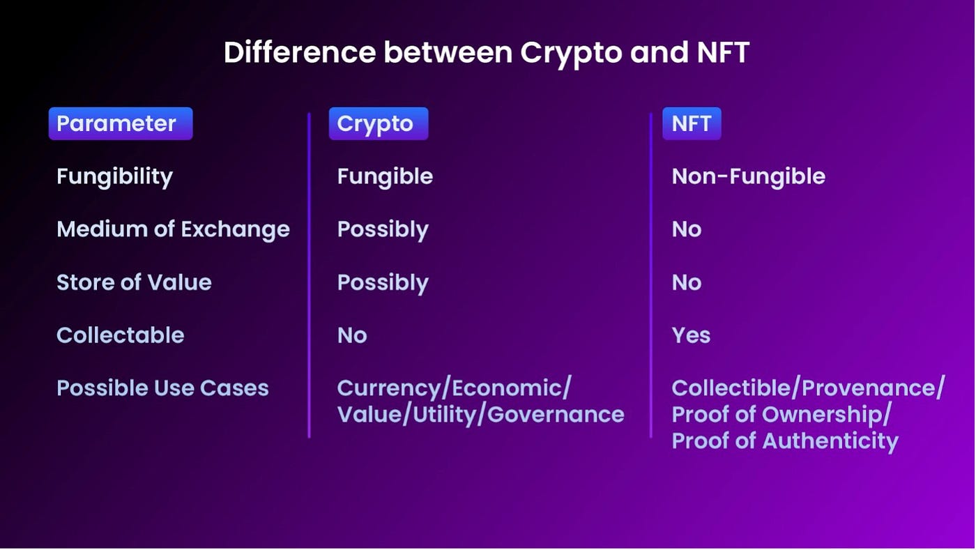 A UX Competitive Analysis of the Art Collection page of 5 NFT Marketplaces  | by Oluwasegun | Medium