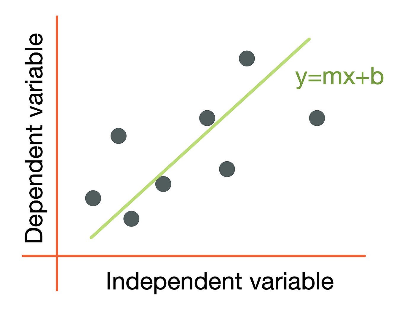 The Hidden Assumptions Behind Linear Regression