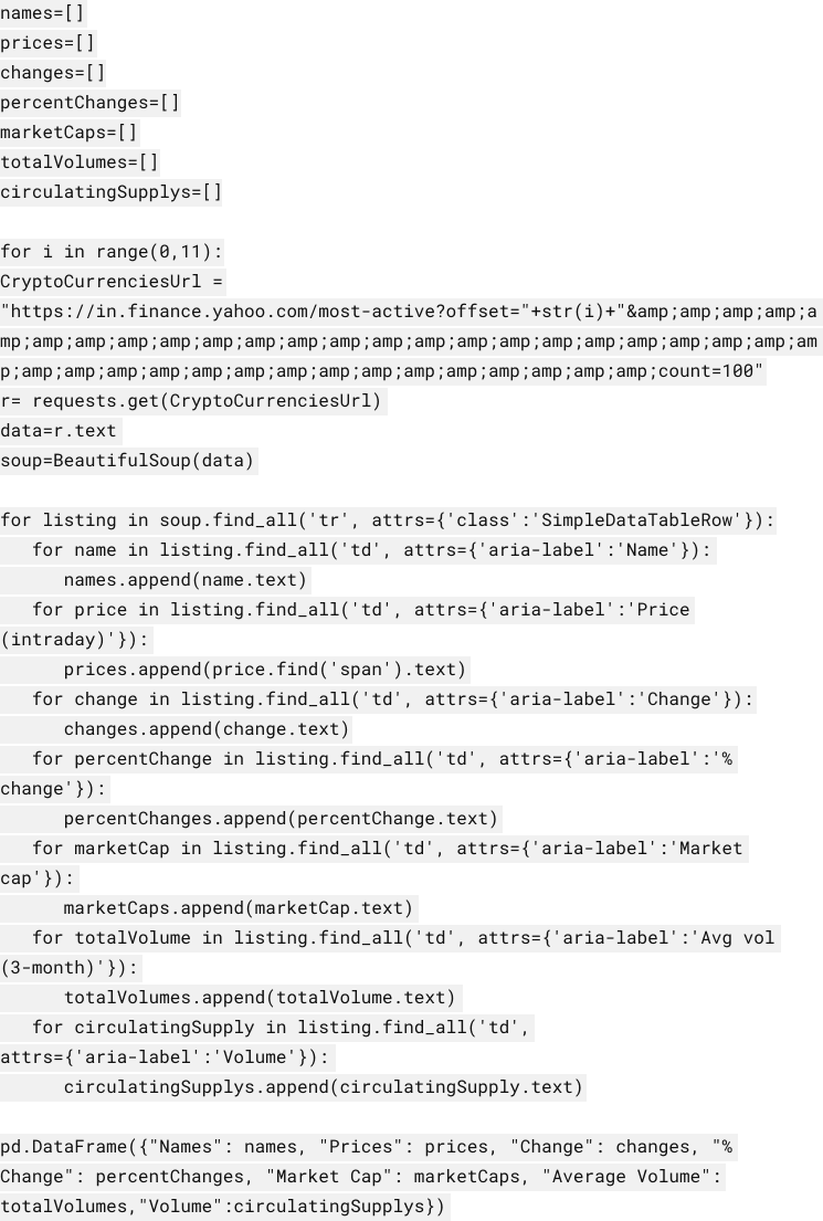 Scraping Yahoo Finance with Python and BeautifulSoup | by DataOx | Medium