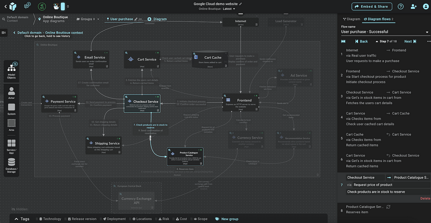 Top 9 software architecture tools | by IcePanel | Medium