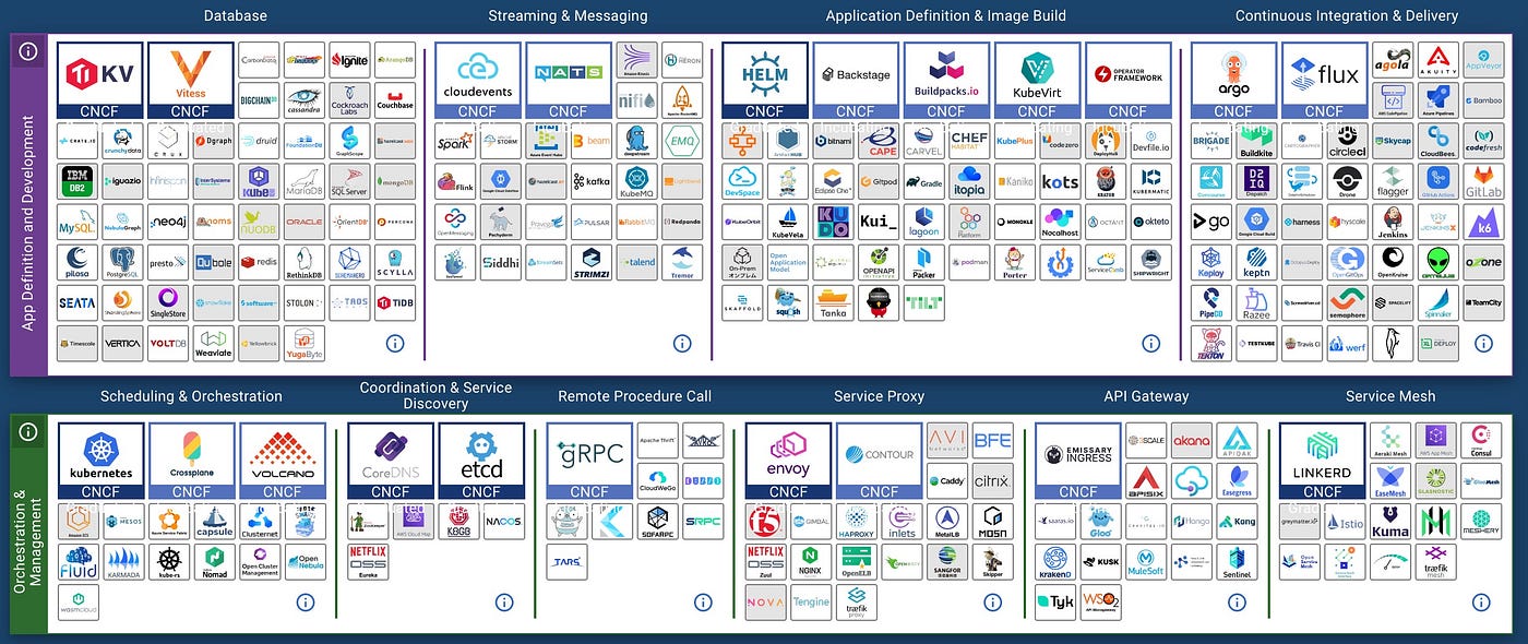 KubeVela v1.3 released, CNCF’s Next Generation of Cloud Native Application Delivery Platform