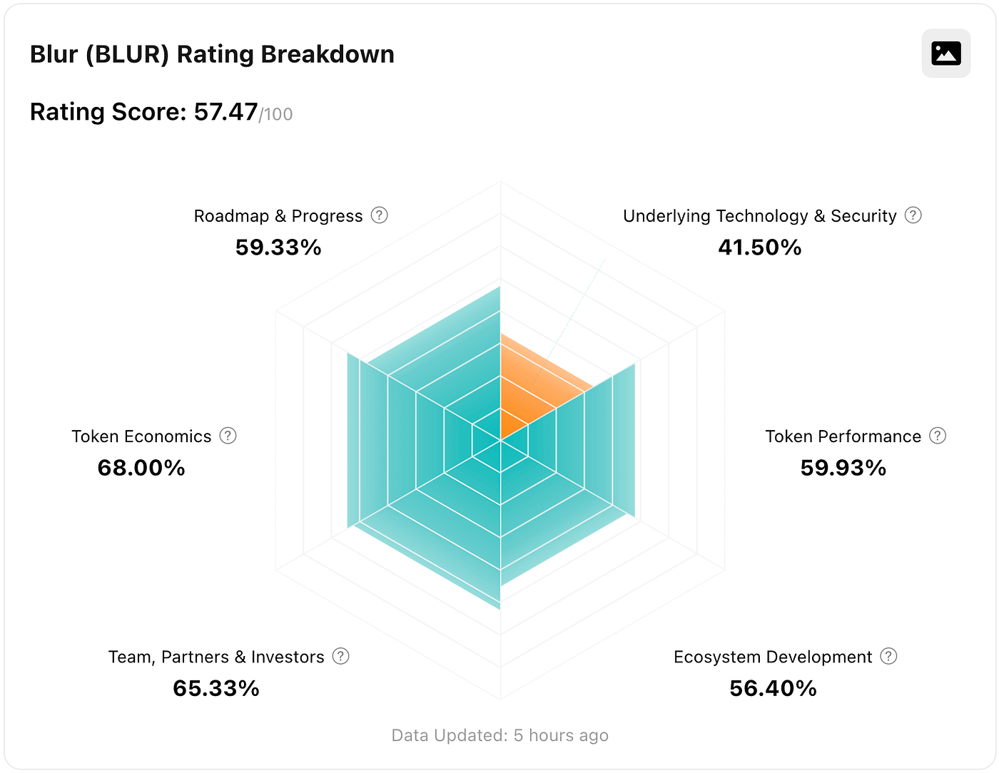 What Is Blur? NFT Marketplace for Pro Traders — Ratings & Analysis | by  TokenInsight | Medium