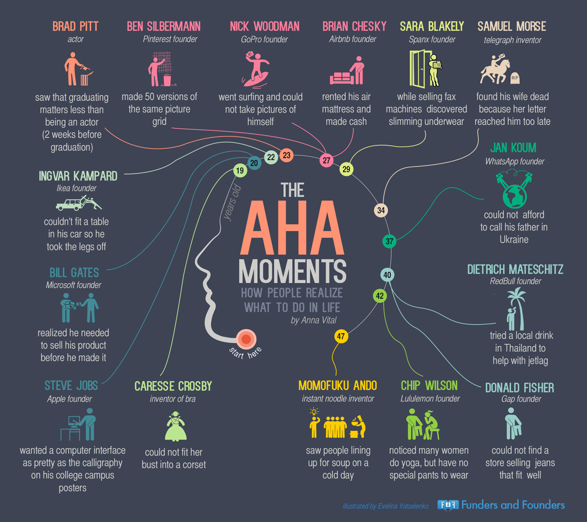 Mijn Aha Moment Optimizing Your Life For Aha Moments Yash Poojary