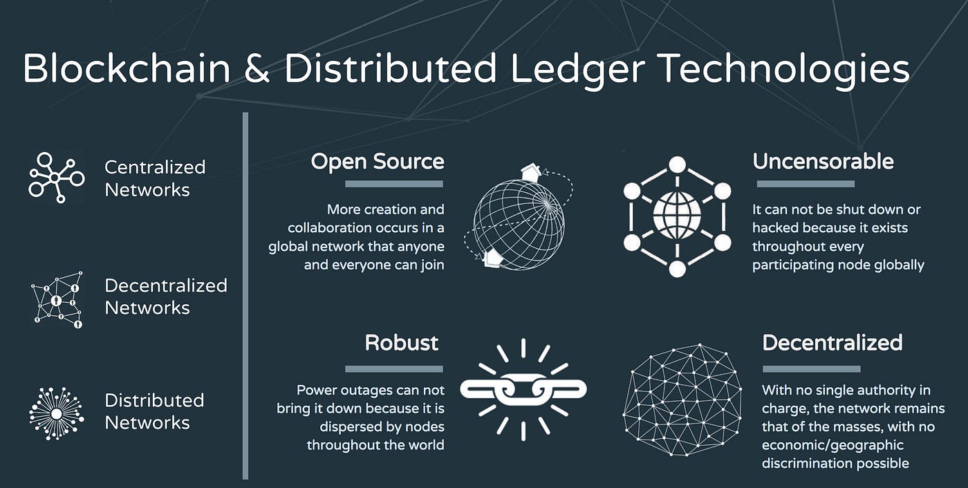 Blockchain Goes Mainstream: Big Companies Dabbling in Distributed Ledgers