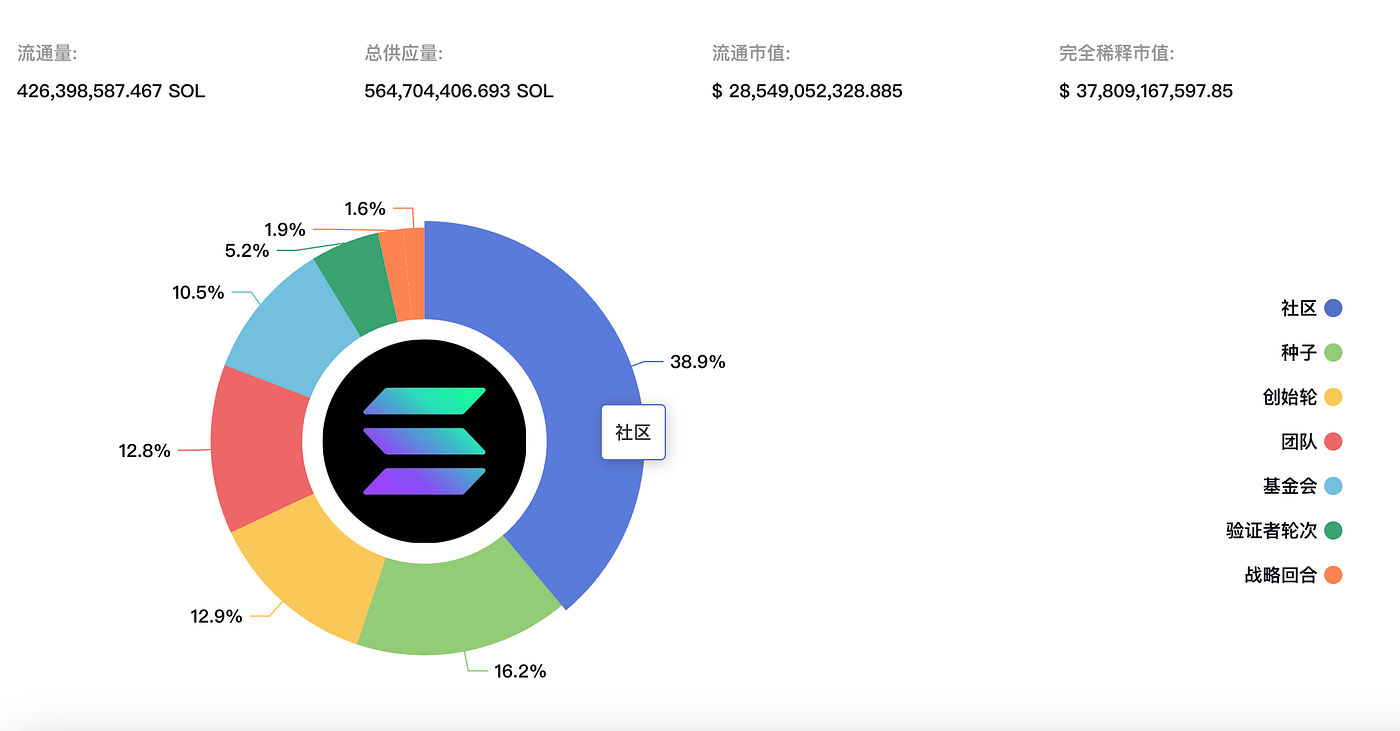 Solana Research and Analysis Report | by MIIX Capital | Medium