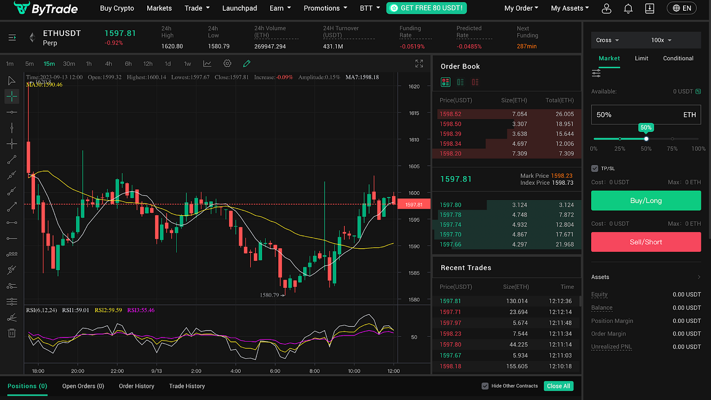 Mastering Crypto Futures Trading With Technical Analysis | by JeNovation |  Medium