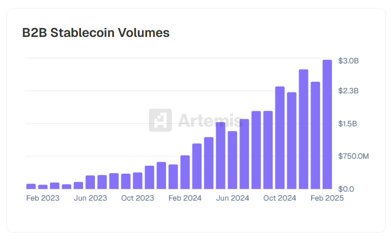Stablecoin Summer in 2025 is The Most Important Story in Crypto Nobody’s Ignoring