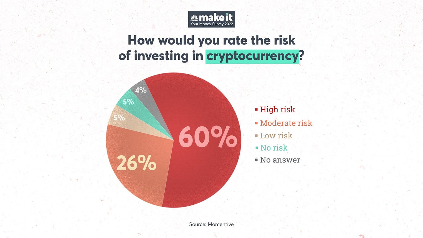 Cryptocurrency Investments: What to Know in the Ever-Changing Market | by  Anshul Kumar | Technology Hits | Medium
