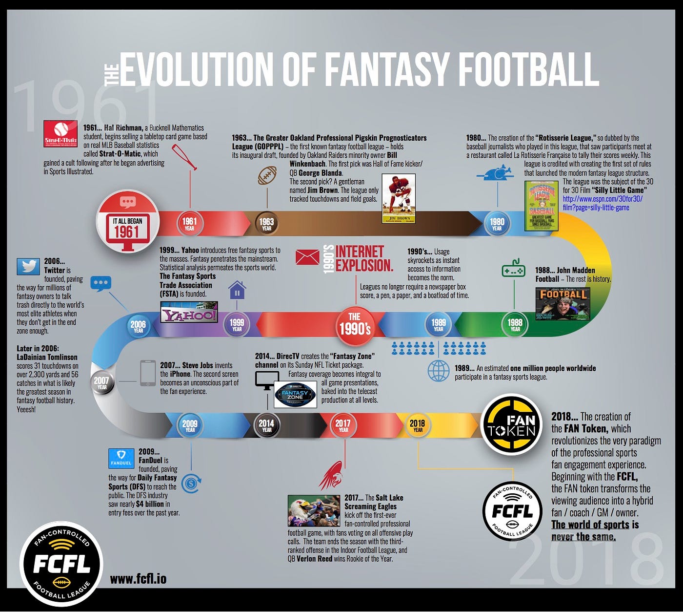 Fantasy Football League History