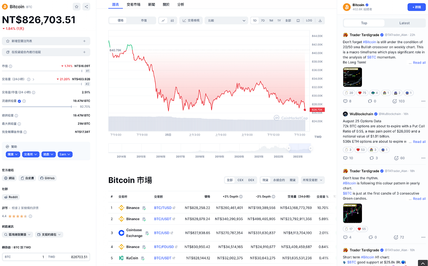 加密货币必懂工具CoinMarketCap 介绍｜ 币价、涨跌趋势、热点板块，15 大关键功能教学| by 二娃玩转区块链| Medium