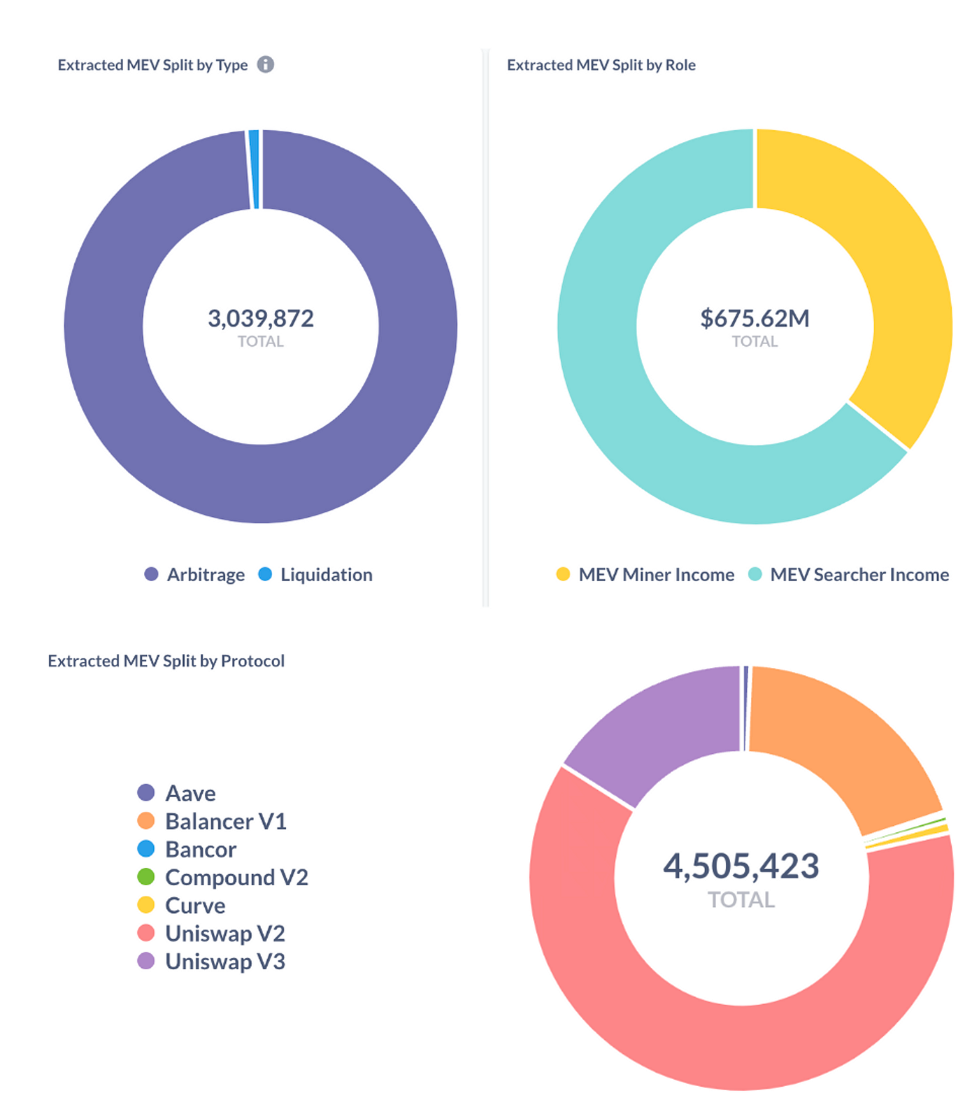 MEV 101: A Glimpse into MEV, The Magic of Manipulating Time | by LBank Labs  | Medium