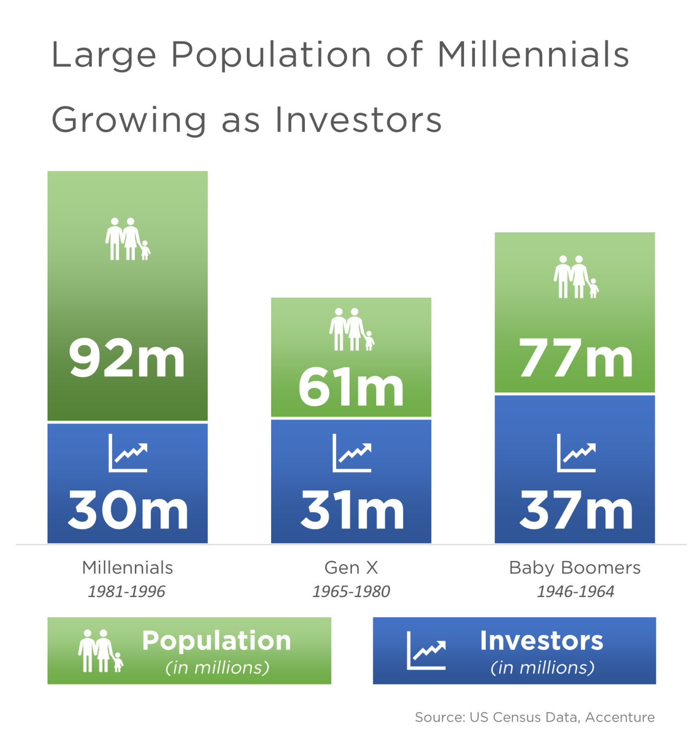 Why Millennials Would Rather Buy Crypto Than Stocks | by Aly Madhavji 穆亚霖 |  Coinmonks | Medium