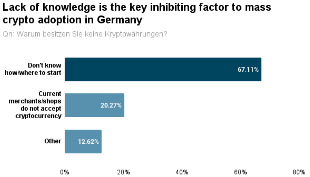 German Crypto Market Report