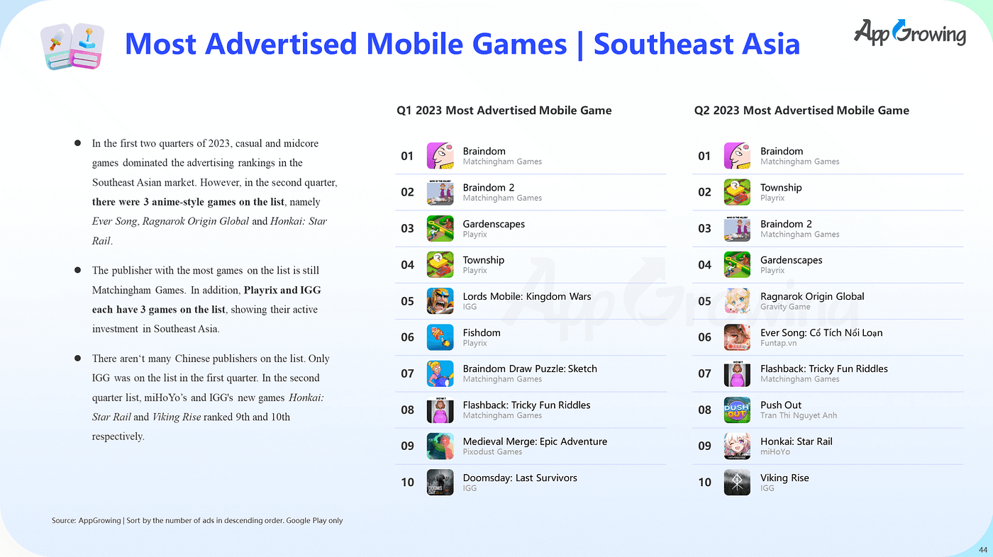 Q1 2023 Mid Core & Hard Core Mobile Games Global Advertising